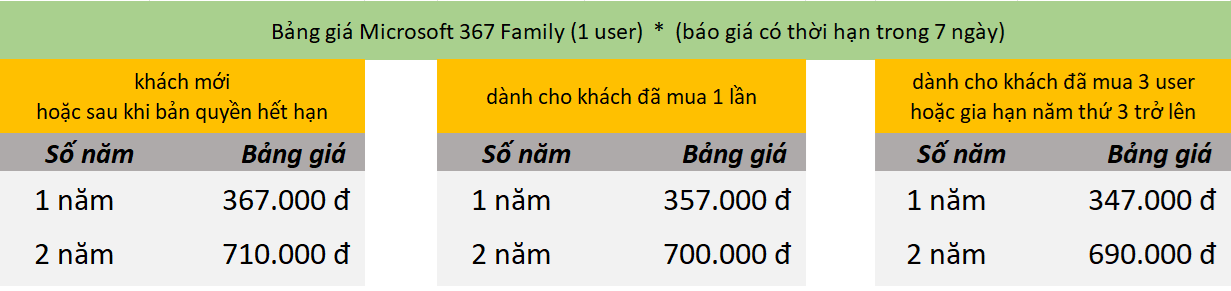 Hướng dẫn gia hạn bản quyền Microsoft 365 Family (1 user) 1 bang-gia-Microsoft-365-Family-1-user-SOFT4U-2026