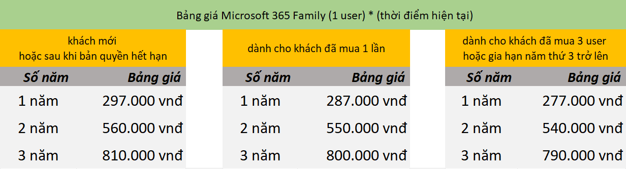 bang-gia-Microsoft-365-Family-1-user-SOFT4U