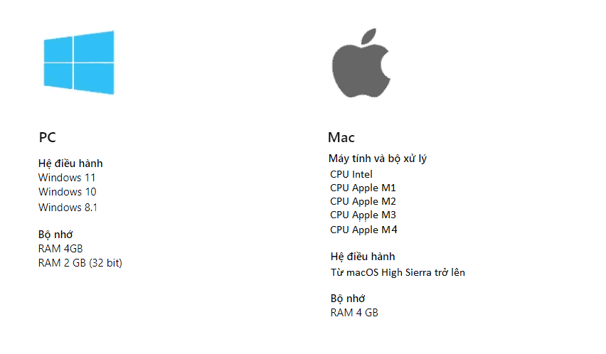 yeu-cau-he-thong-windows-macos